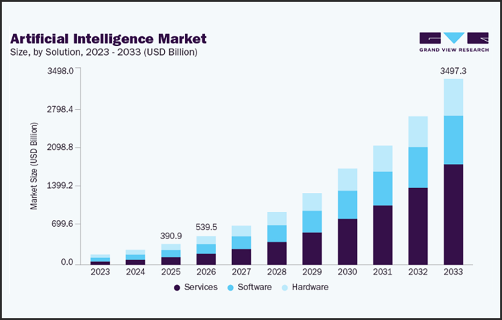 small-cap AI stocks rising with futuristic charts and artificial intelligence graphics